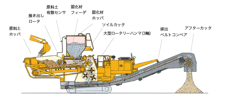 リテラ工法 | 吉光組